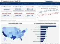 Property & Casualty Financial Insights