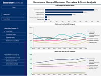 Property & Casualty LOB Performance & Market Trends