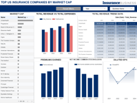 Top US Insurance Companies by Market Cap